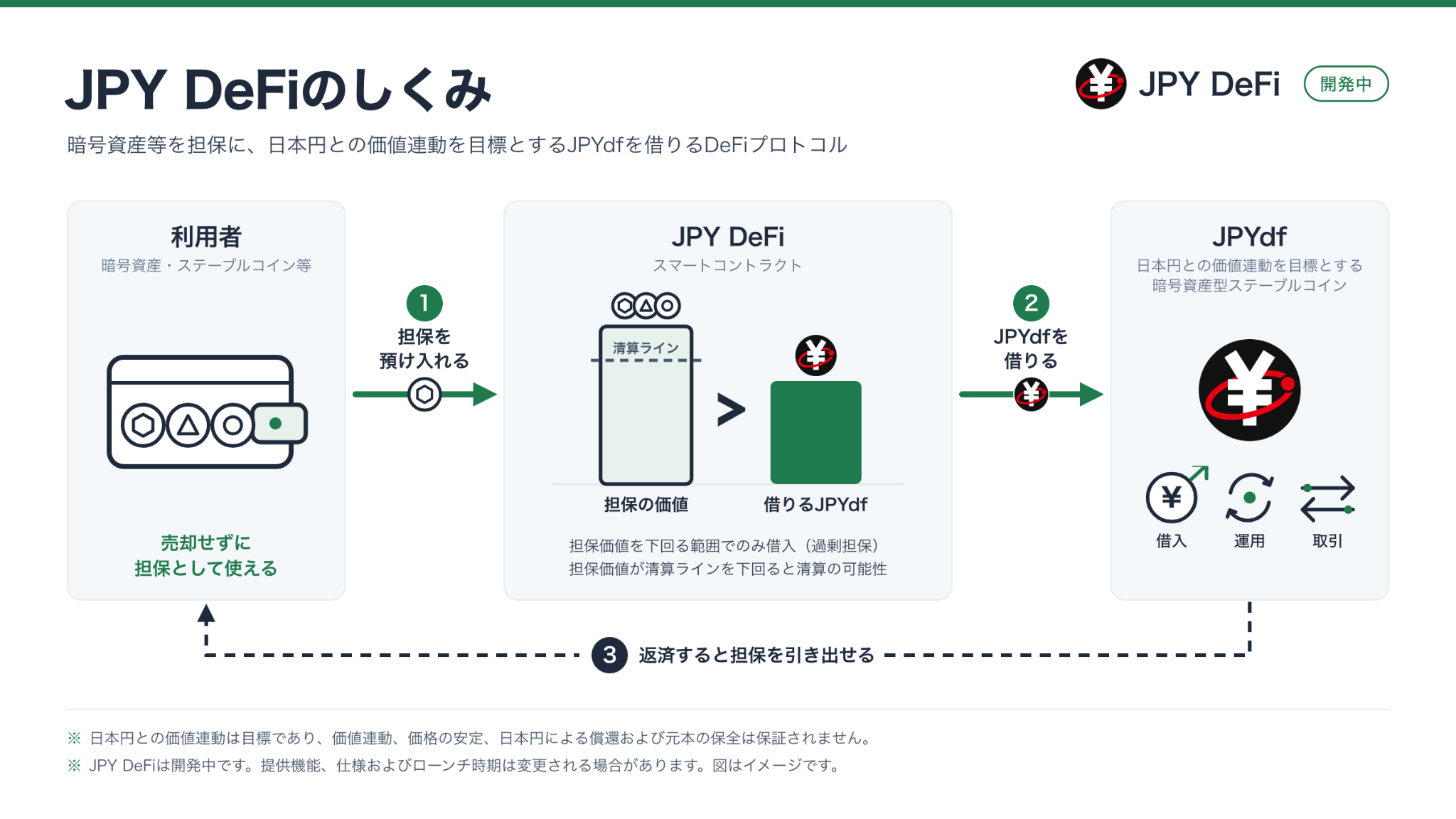 JPY DeFiのしくみ